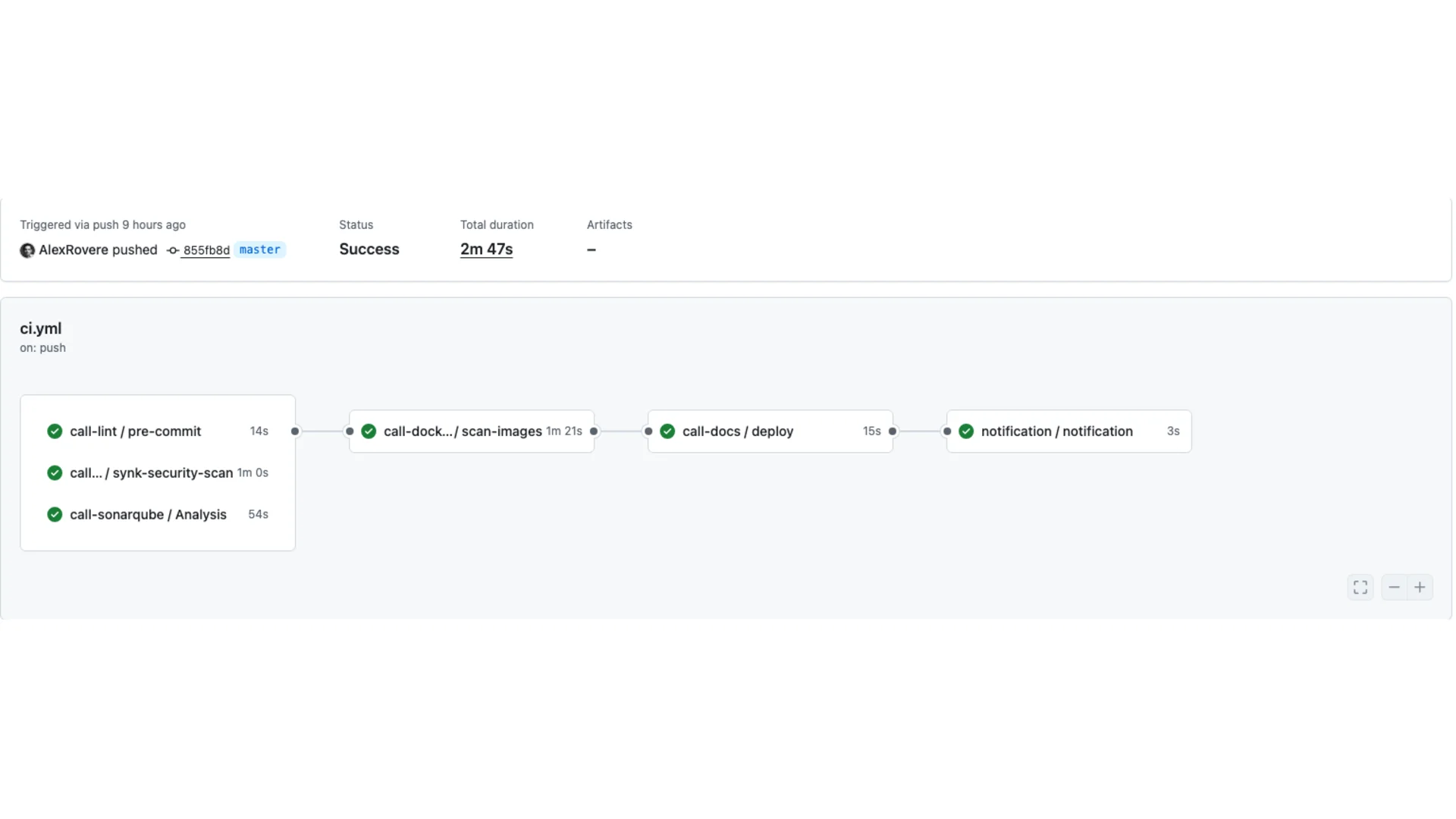 DevSecOps - Pipeline CI de sécurité