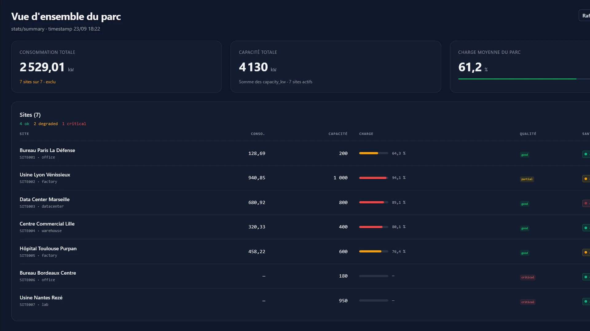 EnerVision - Smart Energy Optimizer