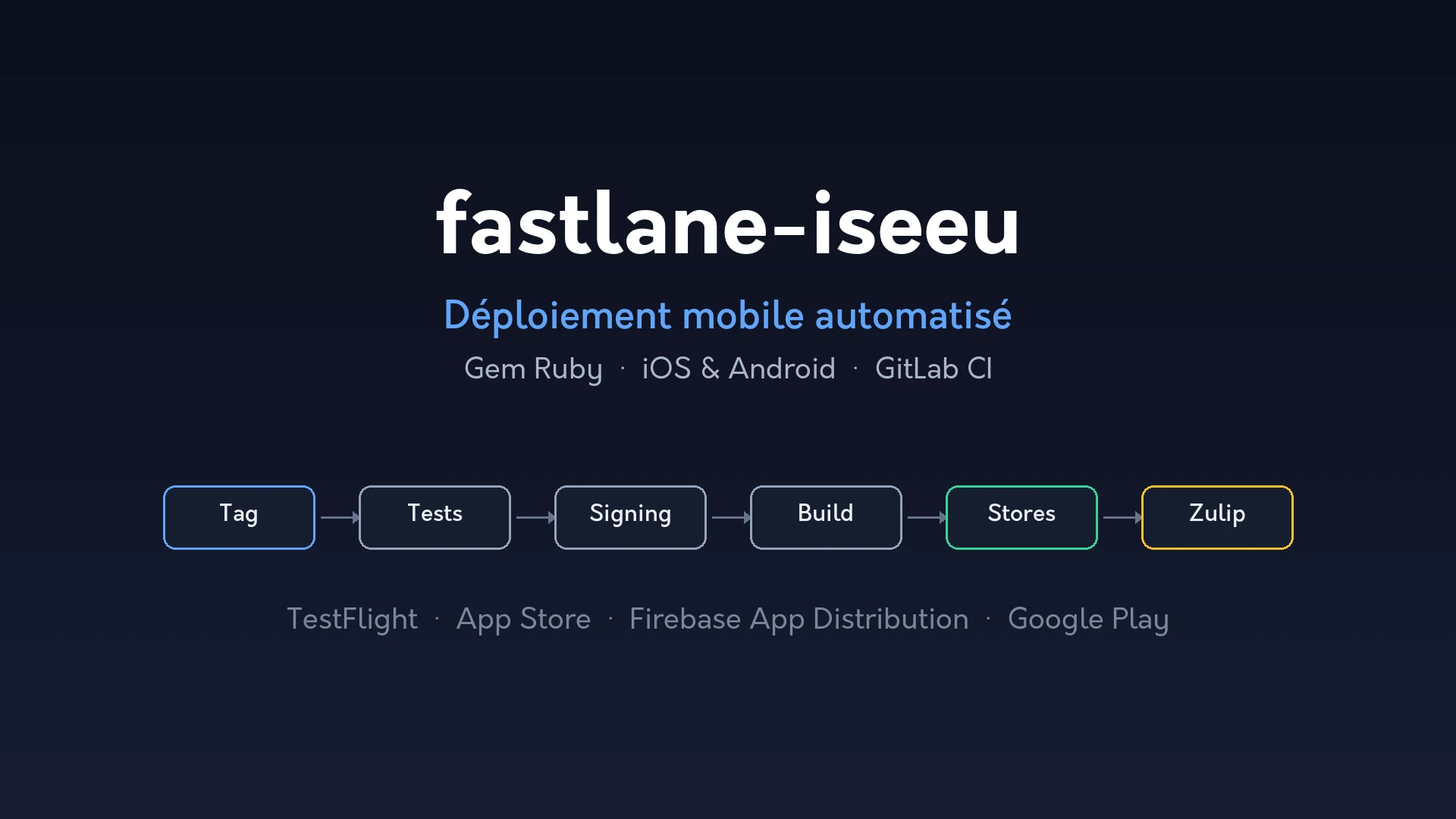 fastlane-iseeu - Déploiement mobile automatisé